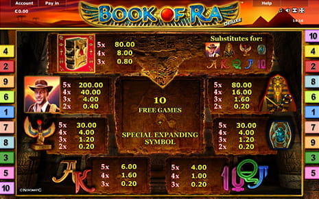 Die Gewinntabelle des Novoline Spielautomaten Book of Ra.